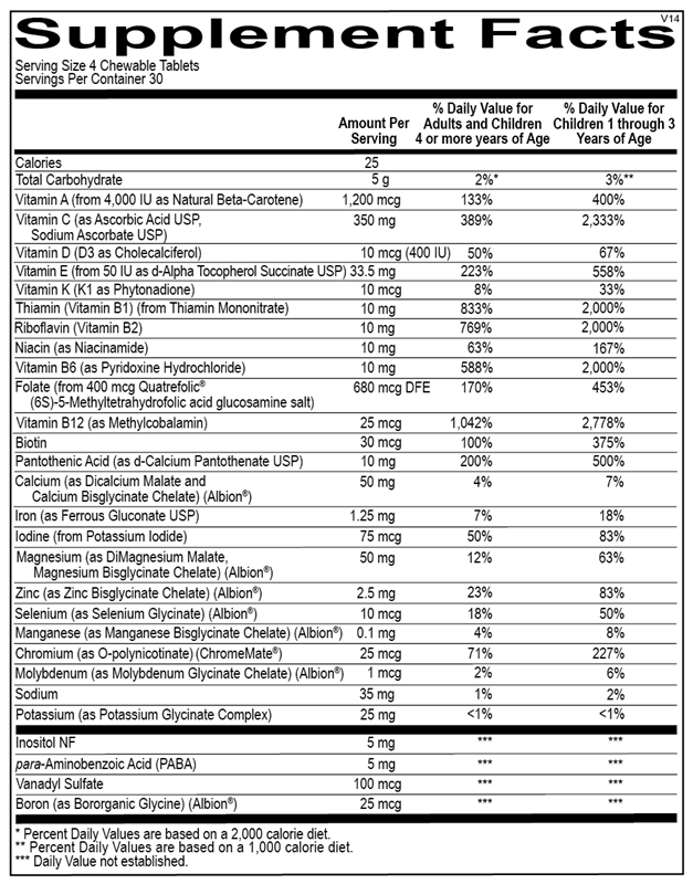 Super Nutes — Supplement Facts